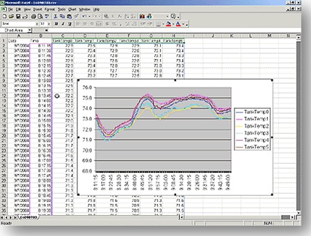 DataLogging