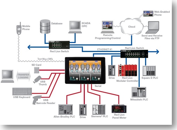 HMI2