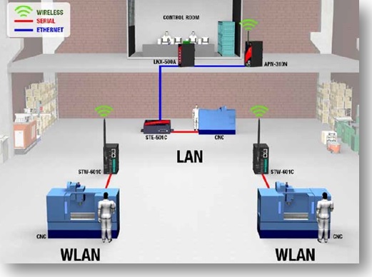 Map_Industrial_2