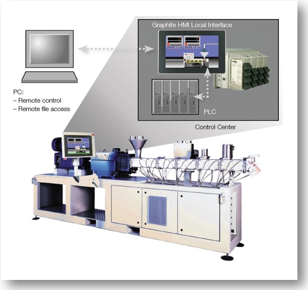 Process Control_3