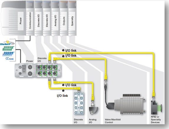 fieldbus